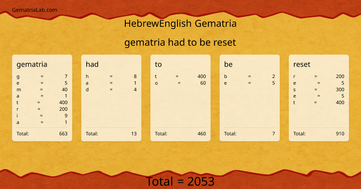 gematria had to be reset in hebrewEnglish Gematria